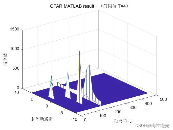 【雷达通信】基于matlab线性调频脉冲雷达仿真【含Matlab源码 2104期】_matlab_15